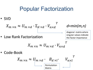 Popular Factorization
• SVD
𝑋𝑚 ×𝑛 ≈ 𝑈𝑚 ×𝑑 ∙ Σ𝑑 ×𝑑 ∙ 𝑉𝑛×𝑑
𝑇
d=min(m,n)
• Low Rank Factorization
• Code-Book
𝑋𝑚 ×𝑛 ≈ 𝑈𝑚 ×𝑑 ∙ 𝐵𝑑 ×𝑙∙ 𝑉𝑛×𝑙
𝑇
𝑋𝑚 ×𝑛 ≈ 𝑈𝑚 ×𝑑 ∙ 𝑉𝑛×𝑑
𝑇
diagonal matrix where
singular values indicate
the factor importance
Permutation
Matrix
 
