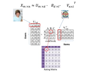 e
d
c
b
a
1
3
3
1
?
1
3
?
2
3
3
2
?
3
?
2
2
3
?
?
3
1
1
4
1
3
?
?
1
5
3
2
2
?
3
6
2
3
3
2
?
7
Users
Items
Rating Matrix
𝑋𝑚 ×𝑛 ≈ 𝑈𝑚 ×𝑑 ∙ 𝐵𝑑 ×𝑙∙ 𝑉𝑛×𝑙
𝑇
 