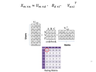 e
d
c
b
a
1
3
3
1
1
1
3
?
2
3
3
2
?
3
?
2
2
3
?
?
3
1
1
4
1
3
?
?
1
5
3
2
2
?
3
6
2
3
3
2
?
7
31
Users
Items
Rating Matrix
𝑋𝑚 ×𝑛 ≈ 𝑈𝑚 ×𝑑 ∙ 𝐵𝑑 ×𝑙∙ 𝑉𝑛×𝑙
𝑇
 