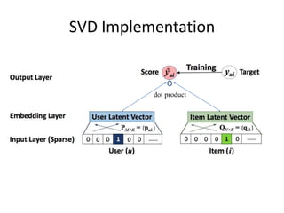 SVD Implementation
dot product
 