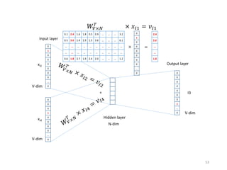 53
0
1
0
0
0
0
0
0
…
0
0
0
0
1
0
0
0
0
…
0
xI2
xI4
0
0
0
0
0
0
0
1
…
0
Input layer
Hidden layer
I3
Output layer
V-dim
V-dim
N-dim
V-dim
+
0.1 2.4 1.6 1.8 0.5 0.9 … … … 3.2
0.5 2.6 1.4 2.9 1.5 3.6 … … … 6.1
… … … … … … … … … …
… … … … … … … … … …
0.6 1.8 2.7 1.9 2.4 2.0 … … … 1.2
×
0
1
0
0
0
0
0
0
…
0
𝑊𝑉×𝑁
𝑇
× 𝑥𝐼1 = 𝑣𝐼1
2.4
2.6
…
…
1.8
=
 