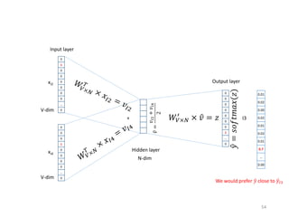 54
0
1
0
0
0
0
0
0
…
0
0
0
0
1
0
0
0
0
…
0
xI2
xI4
0
0
0
0
0
0
0
1
…
0
Input layer
Hidden layer
I3
Output layer
V-dim
V-dim
N-dim
+
𝑣
=
𝑣
𝐼2
+
𝑣
𝐼4
2
𝑦
=
𝑠𝑜𝑓𝑡𝑚𝑎𝑥(𝑧)
𝑊𝑉×𝑁
′
× 𝑣 = 𝑧
0.01
0.02
0.00
0.02
0.01
0.02
0.01
0.7
…
0.00
We would prefer 𝑦 close to 𝑦𝐼3
 