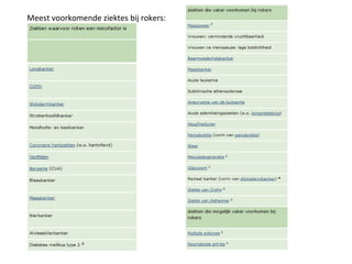 Meest voorkomende ziektes bij rokers:
 