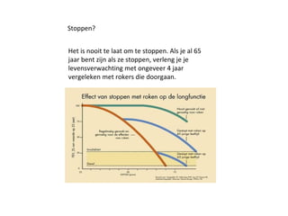 Stoppen?
Het is nooit te laat om te stoppen. Als je al 65
jaar bent zijn als ze stoppen, verleng je je
levensverwachting met ongeveer 4 jaar
vergeleken met rokers die doorgaan.
 
