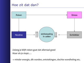Stoppen met roken | PPT