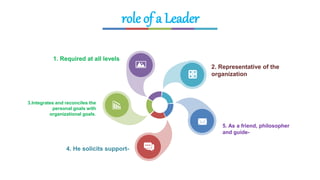 Role of a leader | PPT