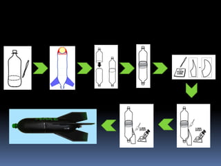 Roket air | PDF