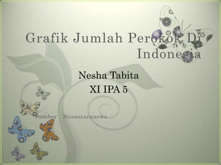 Grafik Jumlah Perokok Di Indonesia Nesha Tabita  XI IPA 5 Sumber : Nusantaranews 