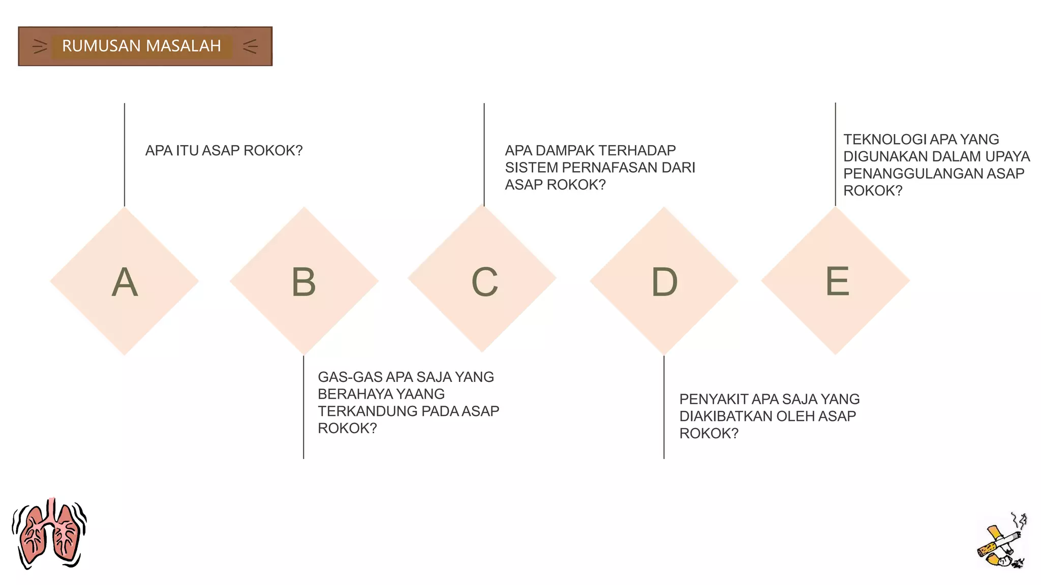 BAHAYA ASAP ROKOK | PPTX