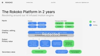 The Rokoko Platform in 2 years
Revolving around our AI infused motion engine
Inputs
Creation, editing,
sharing
Output
Prim...