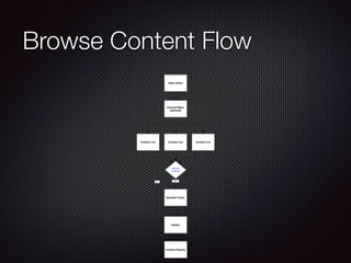 Browse Content Flow

 