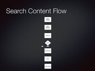 Search Content Flow

 