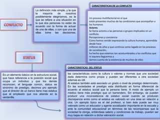 CARACTERISTICAS DE LA CONFLICTO
                           La definición más simple, y la que
                           la    mayoría      de    nosotros
                           posiblemente elegiríamos, es la
                                                                       Un proceso multifactorial en el que
                           que se refiere a una situación en
                                                                       están presentes muchas de las condiciones que acompañan a
                           la que dos personas no están de
                                                                       los humanos
                           acuerdo con la forma de actuar
                                                                       Actores
                           de una de ellas, o con que una de
                                                                       Se llama actores a las personas o grupos implicados en un
                           ellas   tome     las   decisiones.
                                                                       conflicto.
                                                                       Percepciones y conciencia
                                                                       Como hemos venido expresando la cultura humana, aprendida
                                                                       desde hace
                                                                       millones de años y que continúa como legado en los procesos
                                                                       de socialización,
                                                                       ha hecho que estemos tan acostumbrados a los conflictos que
                                                                       ni siquiera lleguemos a
                                                                       darnos cuenta de la existencia de muchos de ellos

                                                      CARACTERISTICAS DEL STATUS

Es un elemento básico en la estructura social,        las características como la cultura o valores y normas que una sociedad
que hace referencia a la posición social que          dada determina como propia y pueden ser diferentes a otra sociedad
ocupa un individuo y que los demás                    ademas es útil.
reconocen, el lenguaje común, status es               Al estatus también está asociado un grado o nivel de prestigio determinado.
sinónimo de prestigio, decimos pro ejemplo            En las sociedades el prestigio esta distribuido en forma diferencial de
que el director de un banco tiene mas estatus         acuerdo al estatus social que la persona tiene. A modo de ejemplo un
que el empleado que nos atiende en la                 médico tiene más prestigio que un barrendero. Sin embargo, se pueden
ventanilla.                                           producir una inconsistencia de estatus social cuando se producen
                                                      discrepancia entre como el estatus es valorado en una área en relación a
                                                      otra. Un ejemplo típico es el del profesor, si bien éste puede ser muy
                                                      valorado como un educador y agente socializador importante en la escuela y
                                                      ante la comunidad educacional en términos de las recompensas que la
                                                      sociedad le otorga, entiéndase salario y condiciones de trabajo, pueden ser
                                                      muy bajas en relación a dicha valoración social.
 