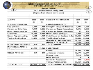 1 2 4 Identificación de los EEFF 3 