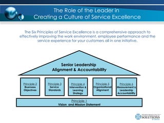The Role of Leadership in Driving Excellence | PPT