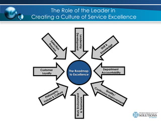 The Role of Leadership in Driving Excellence | PPT
