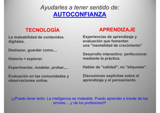 Ayudarles a tener sentido de:
                      AUTOCONFIANZA

         TECNOLOGÍA                                  APRENDIZAJE
                                           ·

La maleabilidad de contenidos              Experiencias de aprendizaje y
digitales.                                 evaluación que fomentan
                                           una "mentalidad de crecimiento"
Deshacer,
Deshacer guardar como
                 como,...
                                           Desarrollo interactivo: perfeccionar
Historia = explorar.                       mediante la práctica.

Experimentar, modelar, probar,...          Hablar de "calidad", no "etiquetas".

Evaluación en las comunidades y            Discusiones explícitas sobre el
observaciones online.                      aprendizaje y el pensamiento.



 ¡¡¡Puedo tener éxito. La inteligencia es maleable. Puedo aprender a través de los
                           errores.... y de los profesores!!!
 