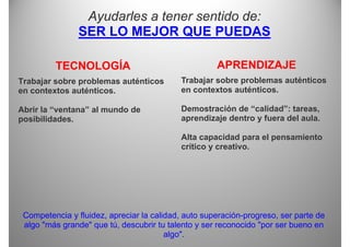 Ayudarles a tener sentido de:
                SER LO MEJOR QUE PUEDAS

         TECNOLOGÍA                                  APRENDIZAJE
                                           ·

Trabajar sobre problemas auténticos        Trabajar sobre problemas auténticos
en contextos auténticos.                   en contextos auténticos.

Abrir la “ventana” al mundo de
          ventana                          Demostración de “calidad”: tareas
                                                             calidad : tareas,
posibilidades.                             aprendizaje dentro y fuera del aula.

                                           Alta capacidad para el pensamiento
                                           crítico y creativo.




 Competencia y fluidez, apreciar la calidad, auto superación-progreso, ser parte de
 algo "más grande" que tú, descubrir tu talento y ser reconocido "por ser bueno en
                                        algo".
 