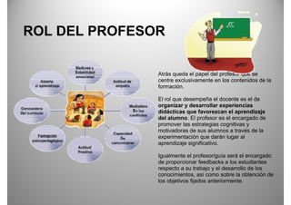 ROL DEL PROFESOR

               Atrás queda el papel del profesor que se
               centre exclusivamente en los contenidos de la
               formación.

               El rol que desempeña el docente es el de
               organizar y desarrollar experiencias
               didácticas que favorezcan el aprendizaje
                           q                    p       j
               del alumno. El profesor es el encargado de
               promover las estrategias cognitivas y
               motivadoras de sus alumnos a través de la
               experimentación que darán lugar al
               aprendizaje significativo.

               Igualmente el profesor/guía será el encargado
               de
               d proporcionar f db k a l estudiantes
                           i     feedbacks los       di
               respecto a su trabajo y el desarrollo de los
               conocimientos, así como sobre la obtención de
               los objetivos fijados anteriormente.
                     j         j
 