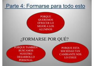 Parte 4: Formarse para todo esto
                  PORQUE
                QUEREMOS
                OFRECER LO
                MEJOR A LOS
                 ALUMNOS


      ¿FORMARSE POR QUÉ?
                      É
   PORQUE TAMBIÉN               PORQUE ESTA
      BUSCAMOS                 SOCIEDAD TAN
       NUESTRO                CAMBIANTE NOS
     DESARROLLO                   LO EXIGE
      PERSONAL
 