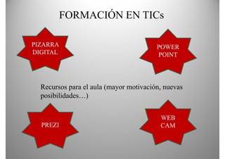 FORMACIÓN EN TICs

PIZARRA                                 POWER
DIGITAL                                  POINT




  Recursos para el aula (mayor motivación, nuevas
                               motivación
  posibilidades…)


                                         WEB
  PREZI                                  CAM
 