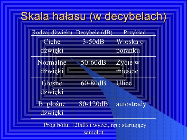 Rola Fal Dźwiękowych w Przyrodzie