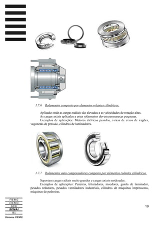 1.7.6

Rolamentos composto por elementos rolantes cilíndricos.

Aplicado onde as cargas radiais são elevadas e as velocidades de rotação altas.
As cargas axiais aplicadas a estes rolamentos devem permanecer pequenas.
Exemplos de aplicações: Motores elétricos pesados, caixas de eixos de vagões,
vagonetas de pressão, cilindros de laminadores.

1.7.7

Rolamentos auto compensadores composto por elementos rolantes cilíndricos.

Suportam cargas radiais muito grandes e cargas axiais moderadas.
Exemplos de aplicações: Peneiras, trituradores, moedores, gaiola de laminador,
pesados redutores, pesados ventiladores industriais, cilindros de máquinas impressoras,
máquinas de pedreiras.

19

 