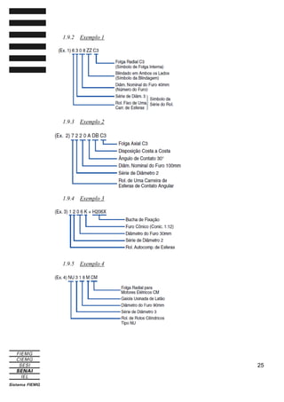 1.9.2

Exemplo 1

1.9.3

Exemplo 2

1.9.4

Exemplo 3

1.9.5

Exemplo 4

25

 