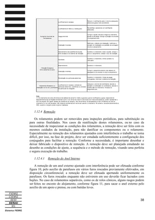 1.12.4 Remoção
Os rolamentos podem ser removidos para inspeções periódicas, para substituição ou
para outras finalidades. Nos casos da reutilização destes rolamentos, ou no caso da
necessidade de inspecionar as condições dos rolamentos, a remoção deve ser feita com os
mesmos cuidados da instalação, para não danificar os componentes ou o rolamento.
Especialmente na remoção dos rolamentos ajustados com interferência o trabalho se torna
difícil, por isso, na fase de projeto, deve ser estudada suficientemente a configuração dos
conjugados para facilitar a remoção. Conforme a necessidade, é importante desenhar e
deixar fabricado o dispositivo de remoção. A remoção deve ser planejada estudando no
desenho as condições de ajuste, a sequência e o método de remoção, visando uma perfeita
e segura execução do trabalho.
1.12.4.1

Remoção do Anel Interno

A remoção de um anel externo ajustado com interferência pode ser efetuada conforme
figura 10, pelo auxílio de parafusos em vários furos roscados previamente efetivados, em
disposição circunferencial; a remoção deve ser efetuada apertando uniformemente os
parafusos. Os furos roscados enquanto não estiverem em uso deverão ficar lacrados com
bujões. No caso de rolamentos separáveis, como os de rolos cônicos, alguns rasgos podem
ser feitos no encosto do alojamento, conforme figura 11, para sacar o anel externo pelo
auxílio de um apoio e prensa, ou com batidas leves.

38

 