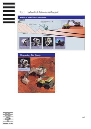 1.13

Aplicações de Rolamentos na Mineração

44

 