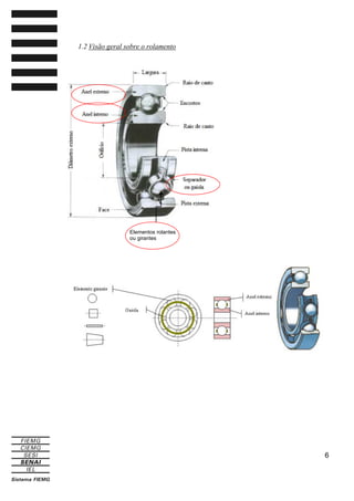 1.2 Visão geral sobre o rolamento

Elementos rolantes
ou girantes

6

 