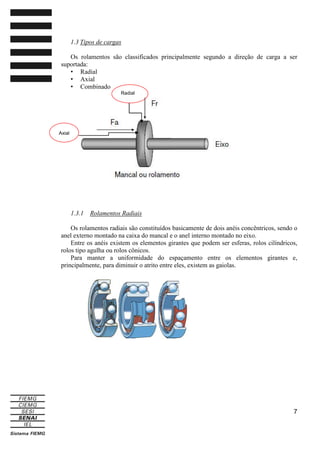 1.3 Tipos de cargas
Os rolamentos são classificados principalmente segundo a direção de carga a ser
suportada:
• Radial
• Axial
• Combinado
Radial

Axial

1.3.1

Rolamentos Radiais

Os rolamentos radiais são constituídos basicamente de dois anéis concêntricos, sendo o
anel externo montado na caixa do mancal e o anel interno montado no eixo.
Entre os anéis existem os elementos girantes que podem ser esferas, rolos cilíndricos,
rolos tipo agulha ou rolos cônicos.
Para manter a uniformidade do espaçamento entre os elementos girantes e,
principalmente, para diminuir o atrito entre eles, existem as gaiolas.

7

 