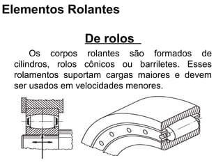 De rolos
Os corpos rolantes são formados de
cilindros, rolos cônicos ou barriletes. Esses
rolamentos suportam cargas maiores e devem
ser usados em velocidades menores.
Elementos Rolantes
 