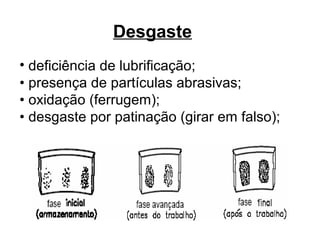 Desgaste
• deficiência de lubrificação;
• presença de partículas abrasivas;
• oxidação (ferrugem);
• desgaste por patinação (girar em falso);
 