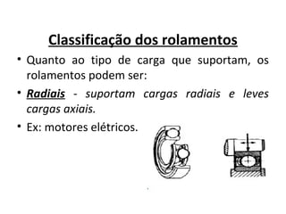 Classificação dos rolamentos
• Quanto ao tipo de carga que suportam, os
rolamentos podem ser:
• Radiais - suportam cargas radiais e leves
cargas axiais.
• Ex: motores elétricos.
 