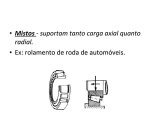 • Mistos - suportam tanto carga axial quanto
radial.
• Ex: rolamento de roda de automóveis.
 