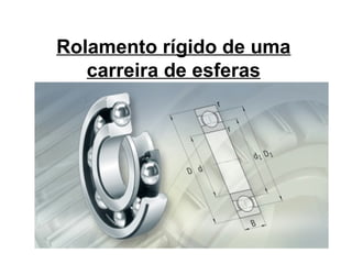 Rolamento rígido de uma
carreira de esferas
 
