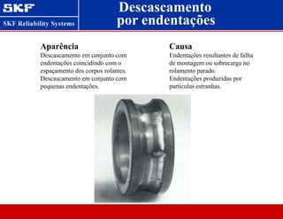 Descascamento
Aparência
Descascamento em conjunto com
endentações coincidindo com o
espaçamento dos corpos rolantes.
Descascamento em conjunto com
pequenas endentações.
Causa
Endentações resultantes de falha
de montagem ou sobrecarga no
rolamento parado.
Endentações produzidas por
partículas estranhas.
por endentações
 