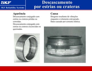 Descascamento
Aparência
Descascamento conjugado com
estrias ou crateras polidas ou
corroídas.
Descascamento conjugado com
estrias ou crateras escurecidas ou
queimadas.
Causa
Desgaste resultante de vibrações
enquanto o rolamento está parado.
Dano causado por corrente elétrica.
por estrias ou crateras
 