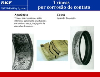 Trincas
Aparência
Trincas transversais nos anéis
internos e geralmente longitudinais
nos anéis externos, conjugadas às
corrosões de contato.
Causa
Corrosão de contato.
por corrosão de contato
 