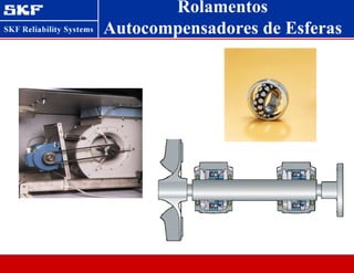 Rolamentos
Autocompensadores de Esferas
 