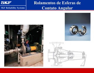 Rolamentos de Esferas de
Contato Angular
 