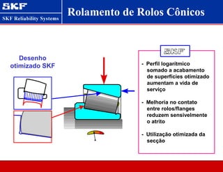 Rolamento de Rolos Cônicos
Desenho
otimizado SKF - Perfil logarítmico
somado a acabamento
de superfícies otimizado
aumentam a vida de
serviço
- Melhoria no contato
entre rolos/flanges
reduzem sensivelmente
o atrito
- Utilização otimizada da
secção
 