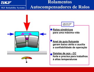Rolamentos
Autocompensadores de Rolos
Rolos simétricos
para uma máxima vida
Anel de guia flutuante
geram baixo atrito e auxilia
a confiabilidade de operação
Gaiolas de aço - CC
forte e precisa para trabalhos
à altas temperaturas
 