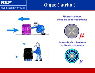 O que é atrito ?
Mancais planos
atrito de escorregamento
Mancais de rolamento
atrito de rolamento


 