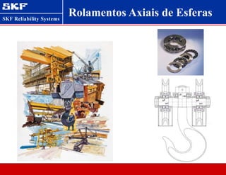 Rolamentos Axiais de Esferas
 