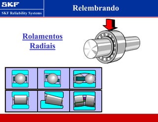 Rolamentos
Radiais
Relembrando
 