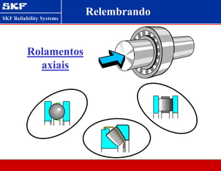 Rolamentos
axiais
Relembrando
 