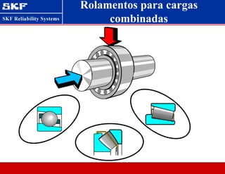 Rolamentos para cargas
combinadas
 