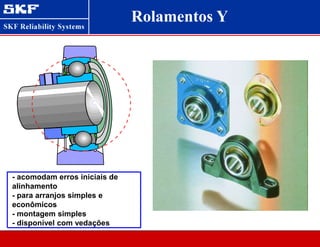 Rolamentos Y
- acomodam erros iniciais de
alinhamento
- para arranjos simples e
econômicos
- montagem simples
- disponível com vedações
 